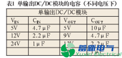 作為高壓直流穩壓電源電路設計工程師的你分得清什么是諧波、紋波、噪聲？