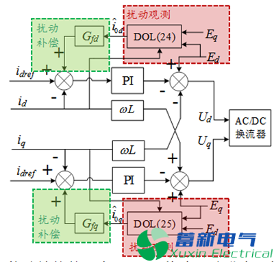 如何實(shí)現外界擾動(dòng)下孤立交大功率直流電源混合微電網(wǎng)功率的自主平衡，并提高系統應對擾動(dòng)沖擊的抵御能力？